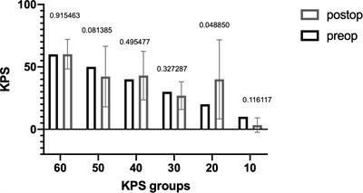 Enhancing outcomes: neurosurgical resection in brain metastasis patients with poor Karnofsky performance score - a comprehensive survival analysis